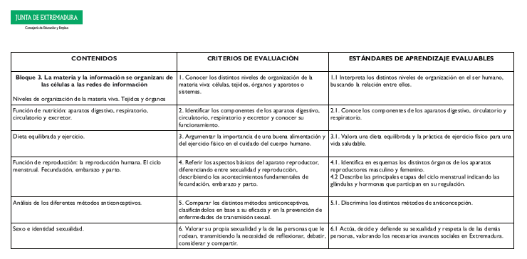 Captura de pantalla del currículo ESPA de 2019, en el que se habla de los aparatos reproductores "masculino" y "femenino".